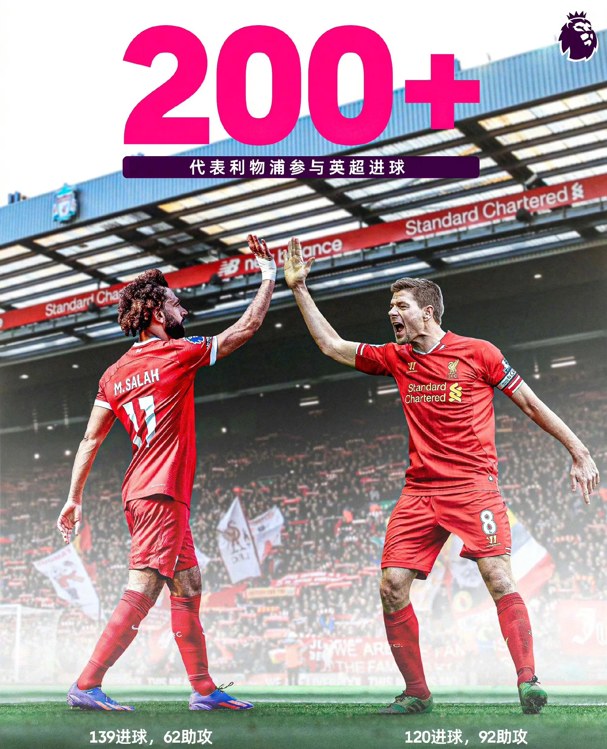 关于哥伦比亚横扫英格兰，萨拉赫完成帽子戏法的信息